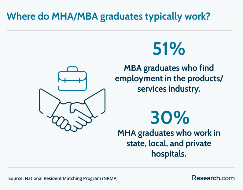 MHA and MBA employer