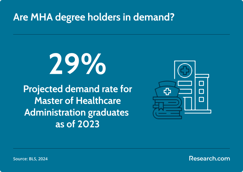 MHA demand