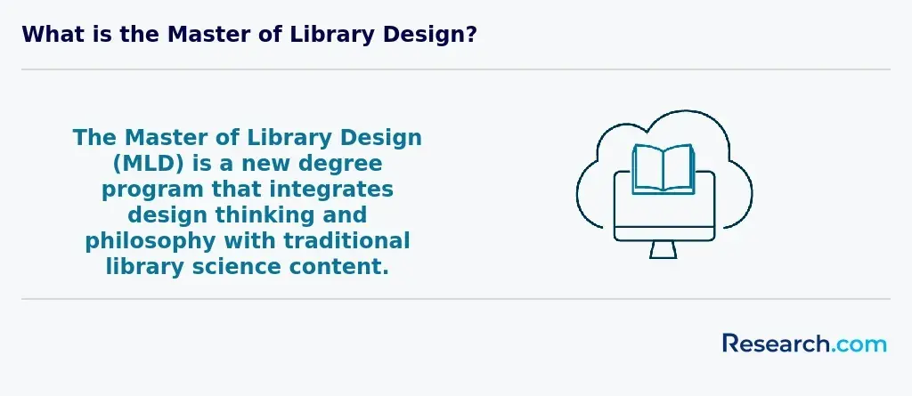 What is the Master of Library Design