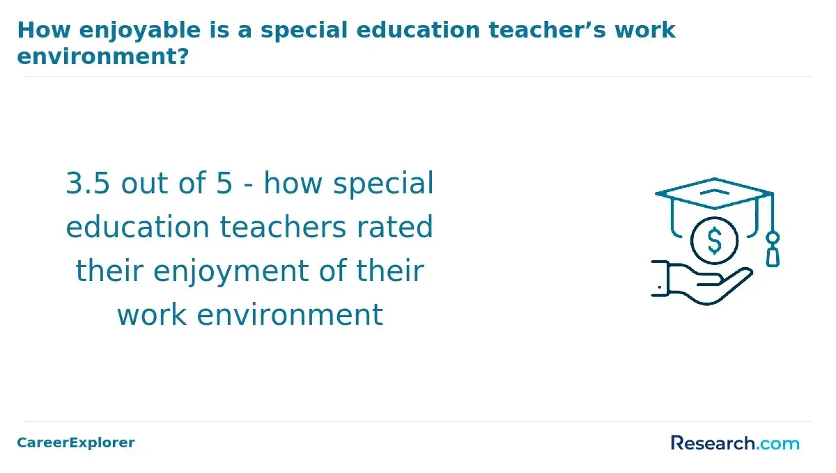 Special Education Teacher Happiness