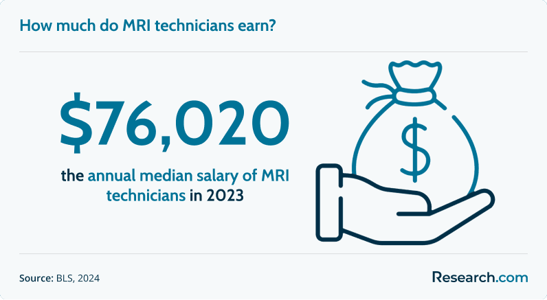 MRI Technician Programs (a).png