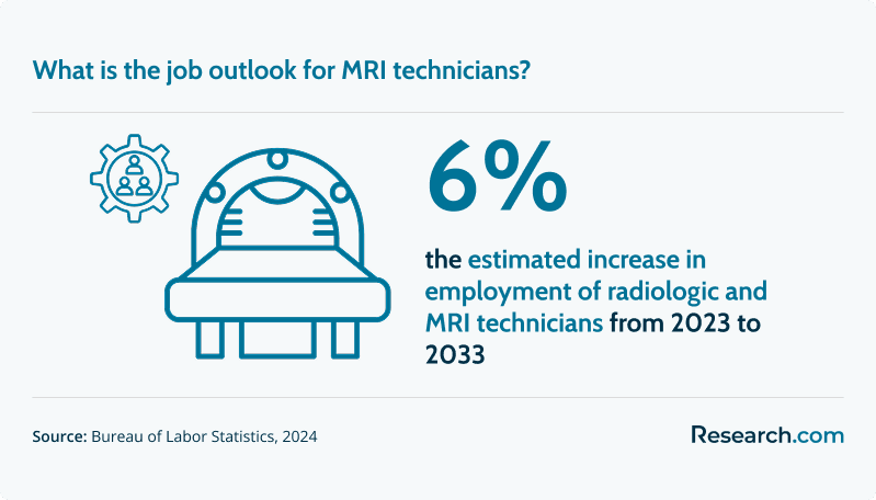 MRI Technician Programs (b).png