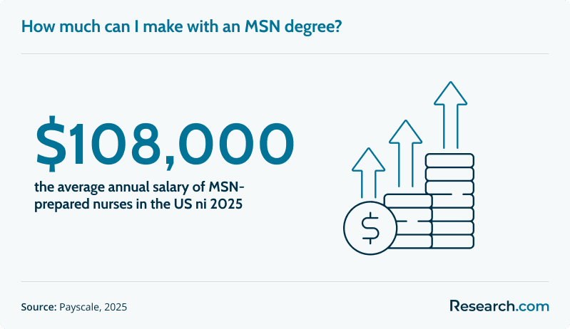 MSN salary.png