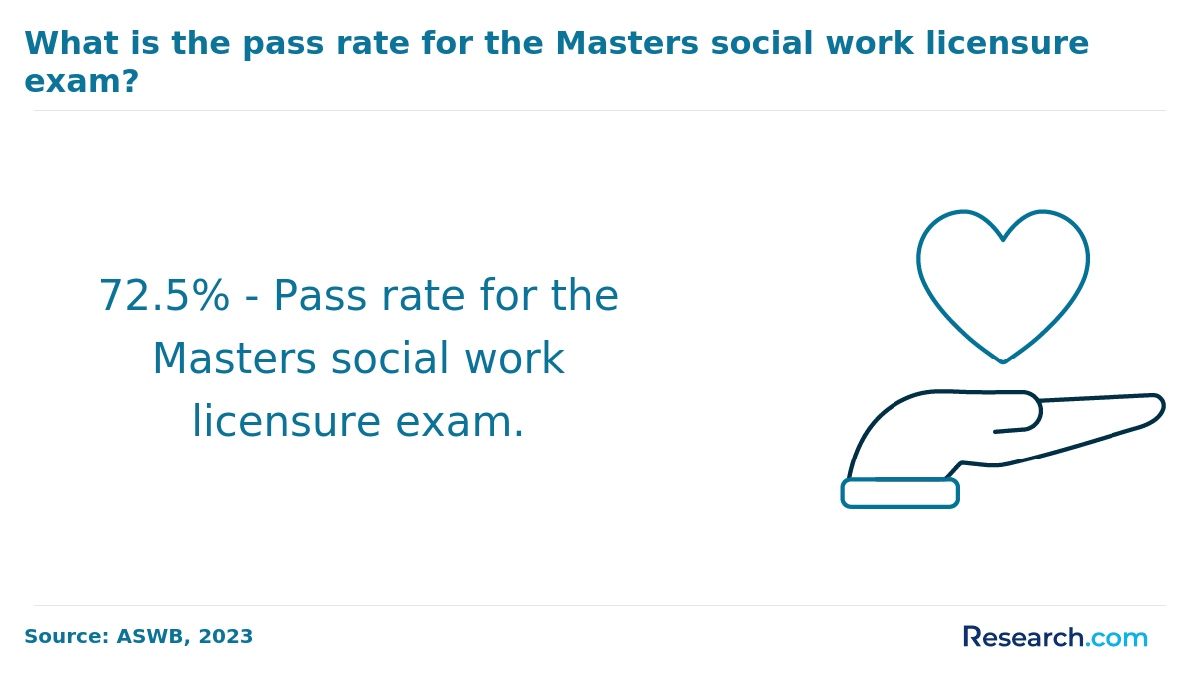 MSW licensure exam pass rate 2023