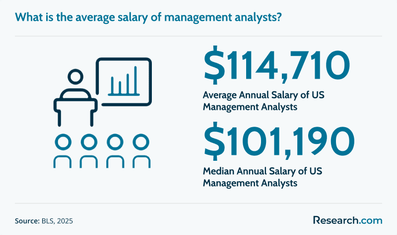 Management Analyst Average Salary.png