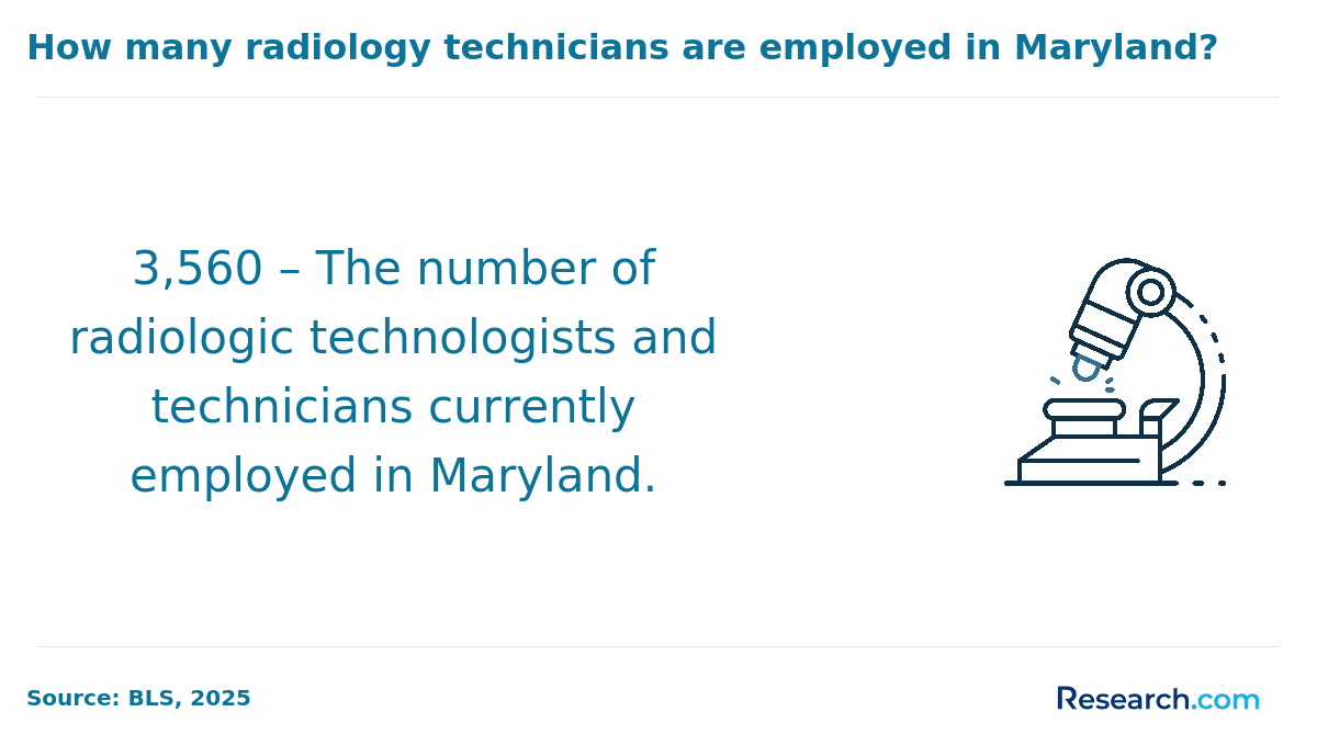 Maryland Radiology Tech Employment.png
