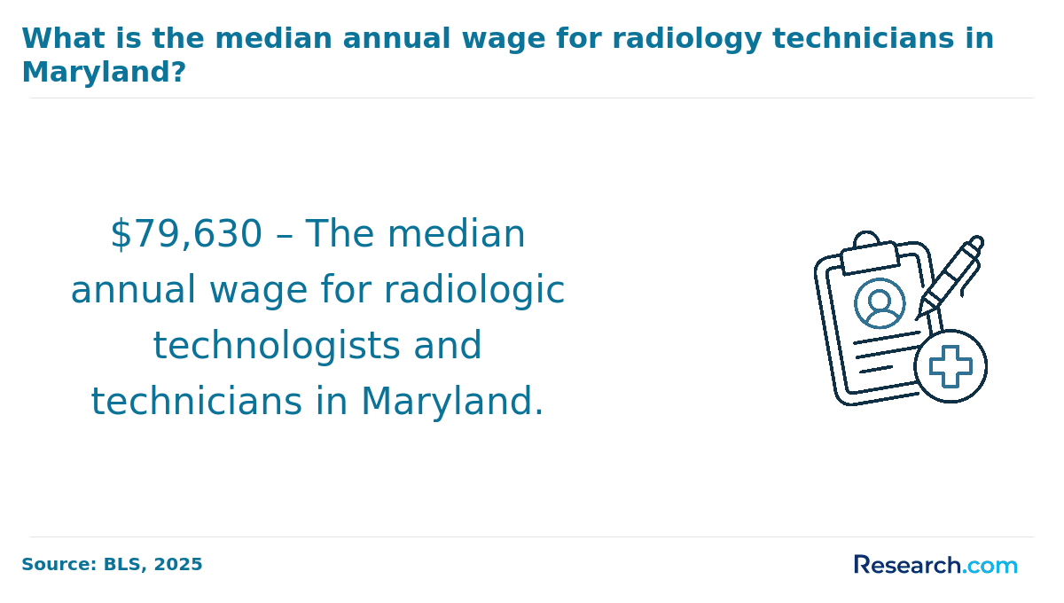 Maryland Radiology Tech Salary.png