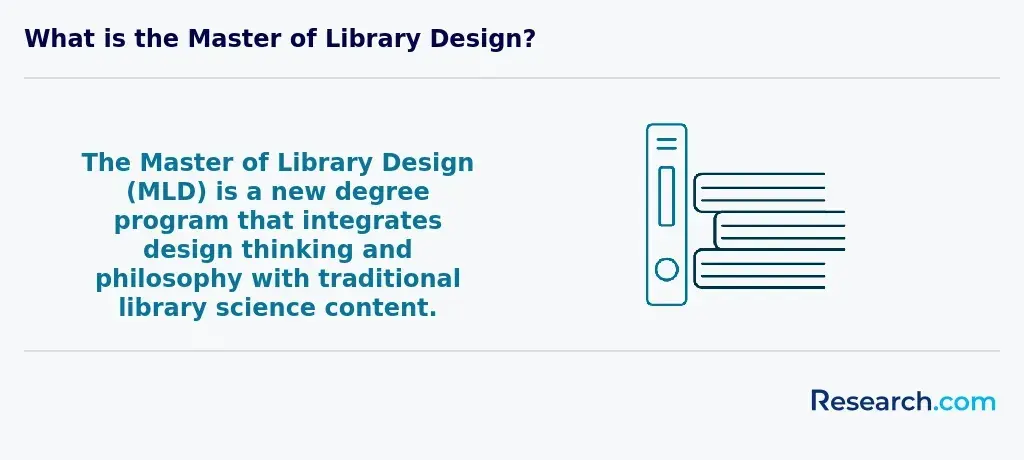 How does Master of Library Design (MLD) work?