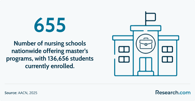 Master of Science in Nursing (MSN) Programs1.png