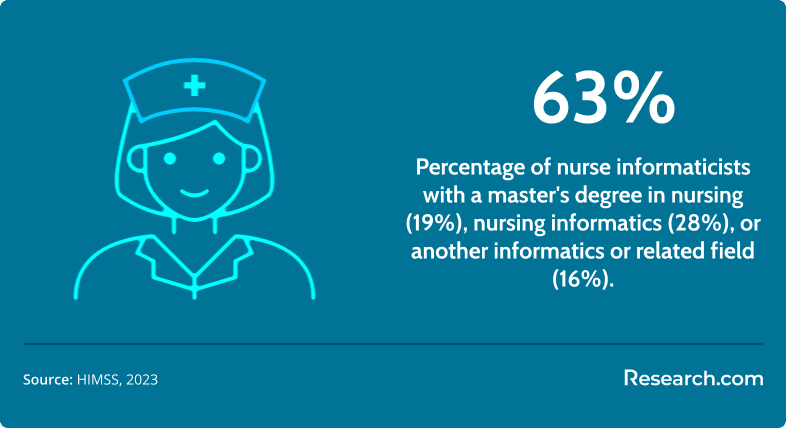 Master of Science in Nursing (MSN) Programs2.png
