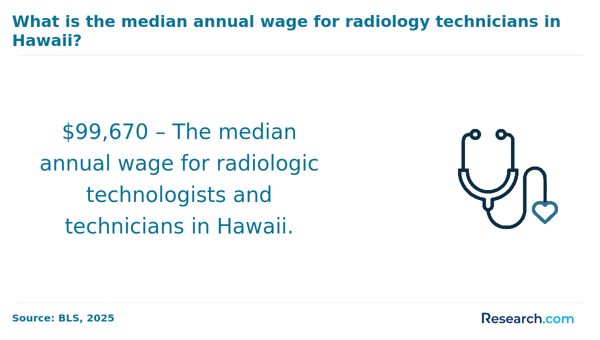 Median annual wage for radiologic technologists in Hawaii