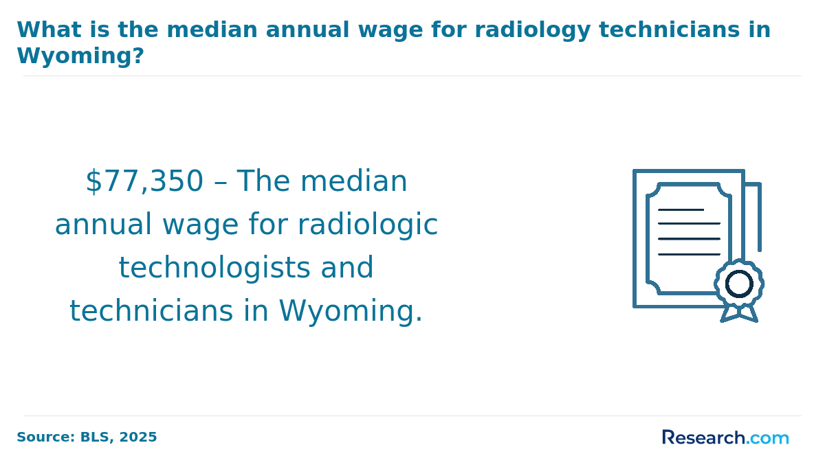 Median wage for radiologic technologists and technicians in Wyoming