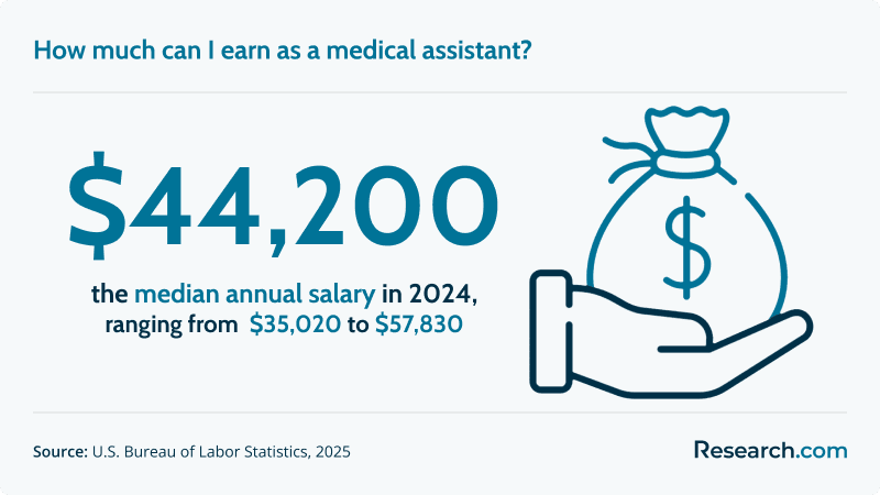 How much can I earn as a medical assistant?