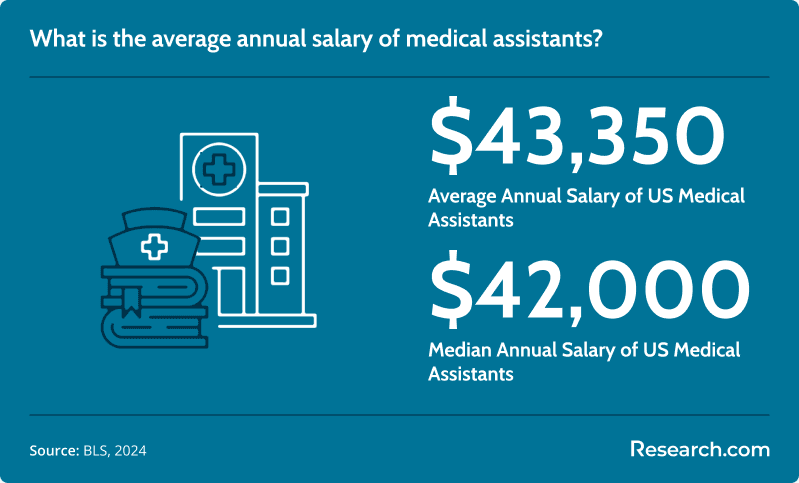 Medical Assistant Salary.png