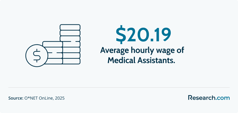Medical Assistants Work3.png