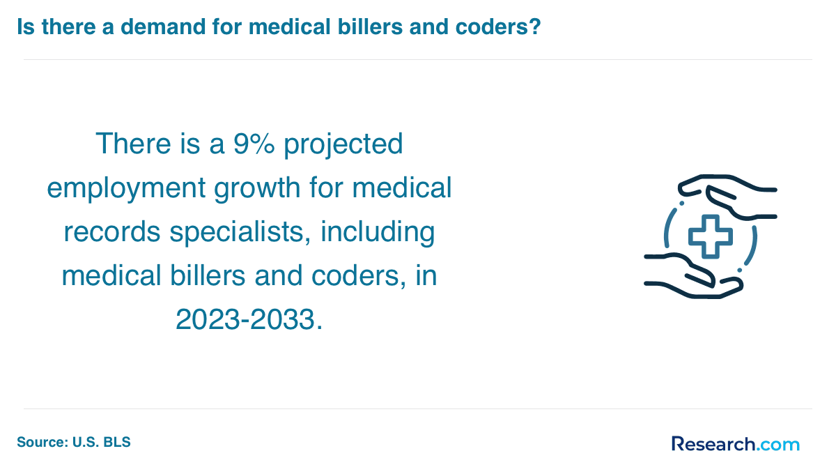 Medical Biller & Coder in New Mexico