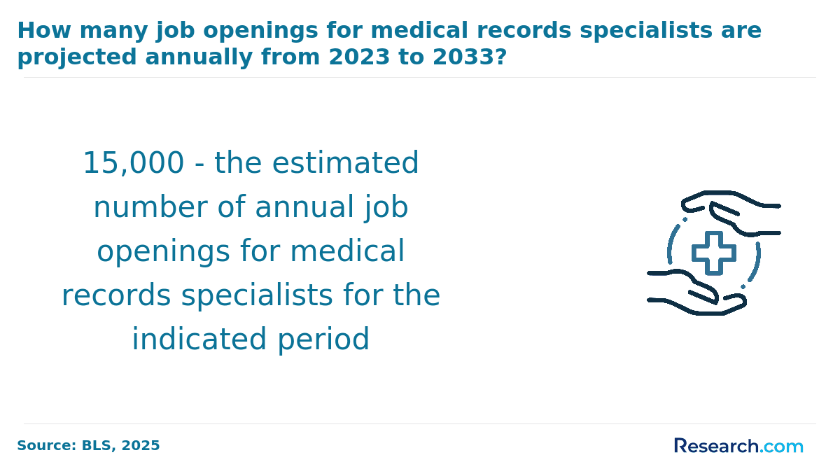 Medical Records Specialists Openings.png