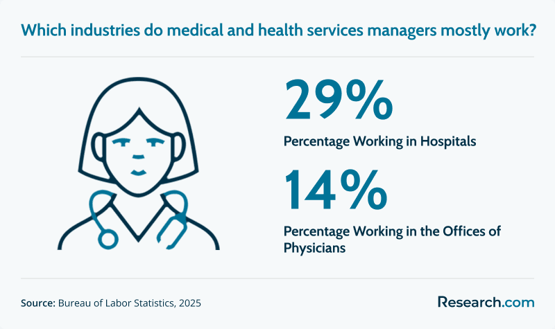 Medical and Health Services Work Setting.png