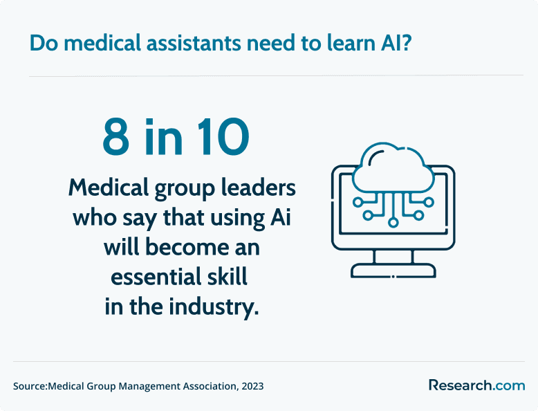 Medical assistants and AI