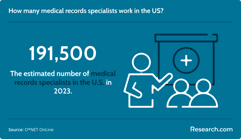 Medical records specialists in the US