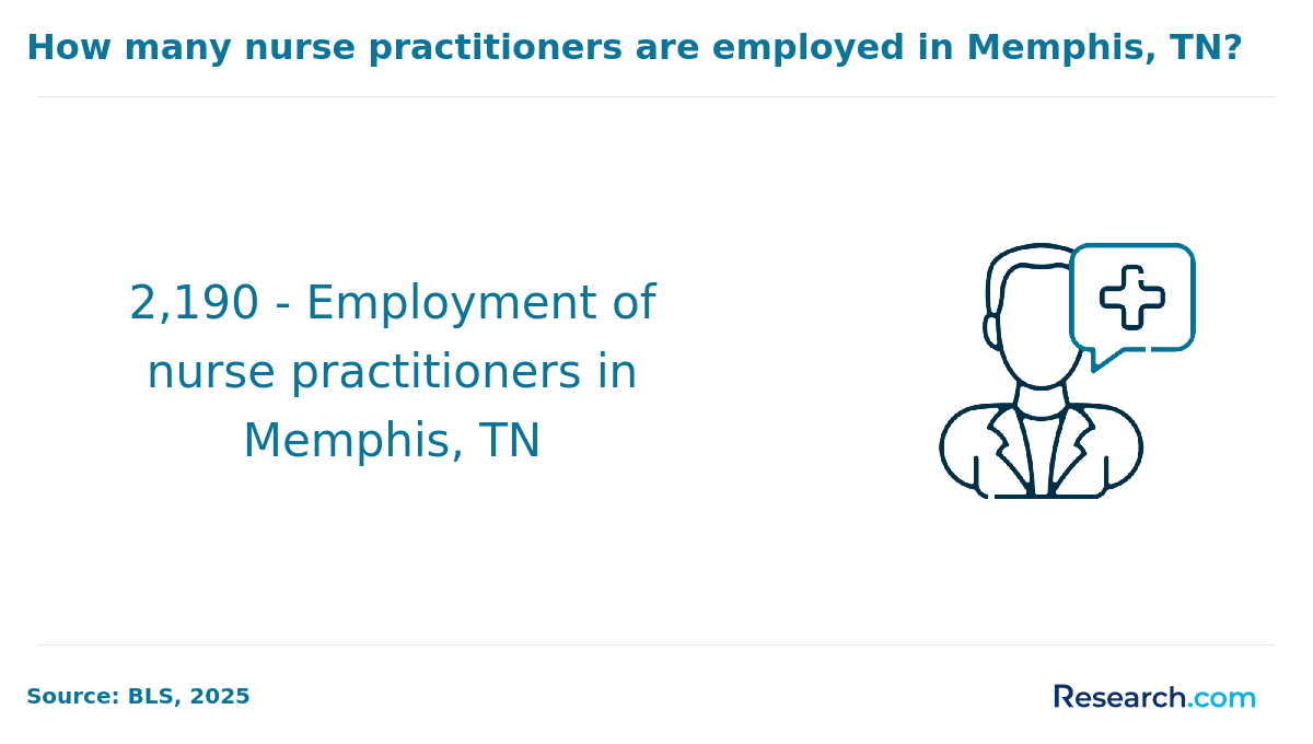 Memphis, TN.png