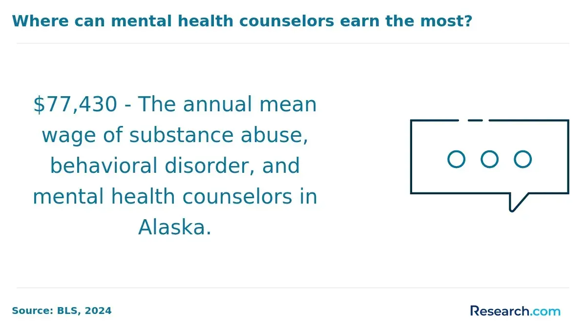 Mental Health Counselors Alaska Salary.webp