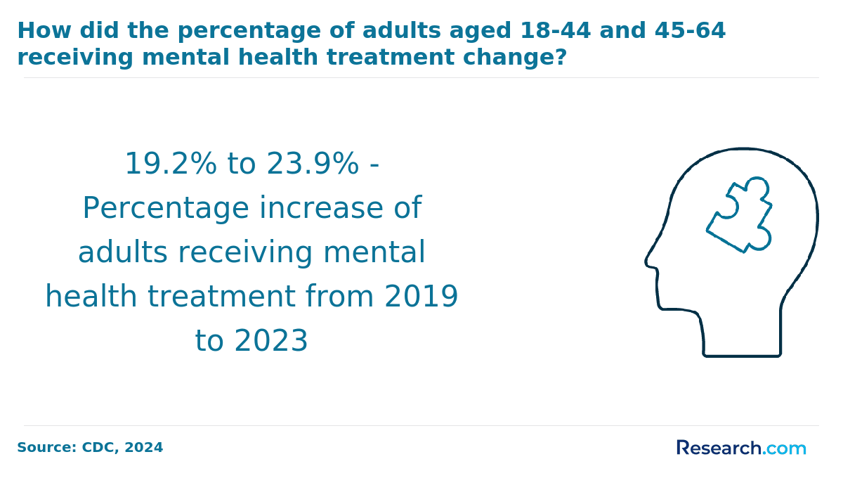 Mental Health Treatment Growth.png