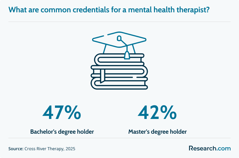 Mental health therapist credentials.png
