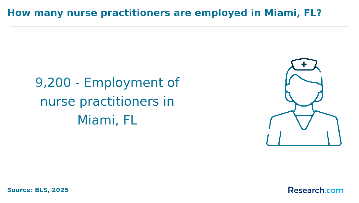 Miami, FL.png