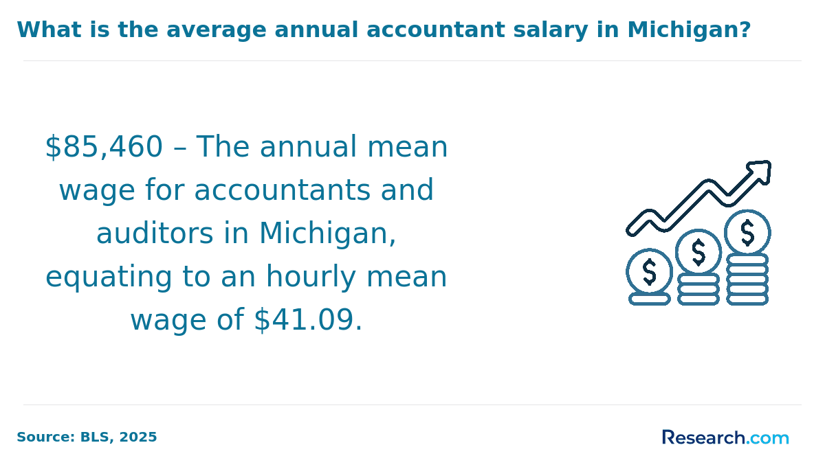Michigan2.png
