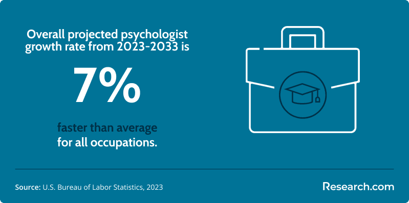 Military Psychology Careers