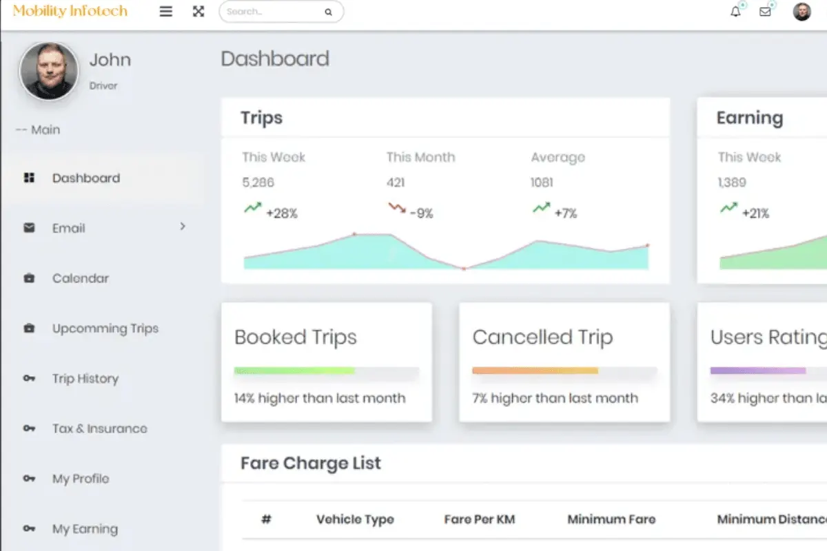 Mobility Infotech Car Rental Software dashboard