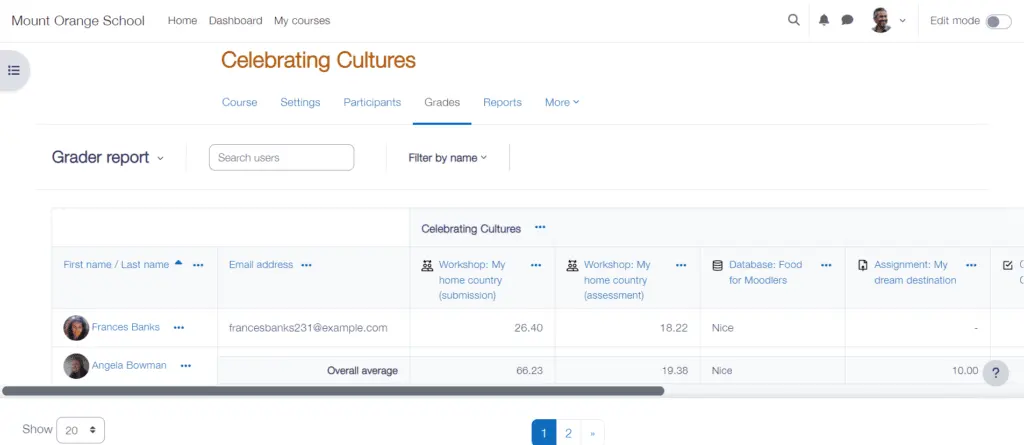 Educators can easily view grades and submissions within a course page