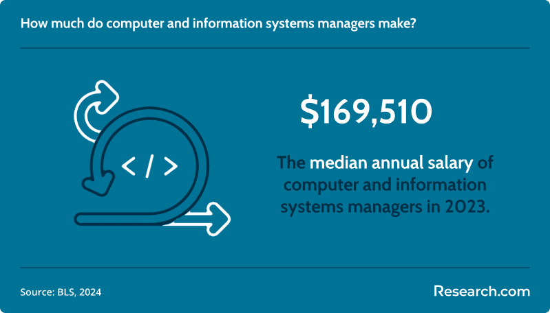 Most Affordable Online BS in Computer Information Systems Degree Programs 1.png