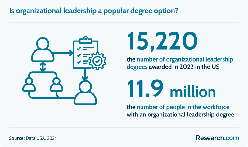 Most Affordable Online BS in Organizational Leadership (2).png