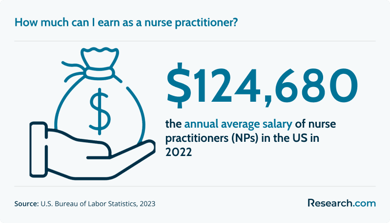 How much can I earn as a nurse practitioner?