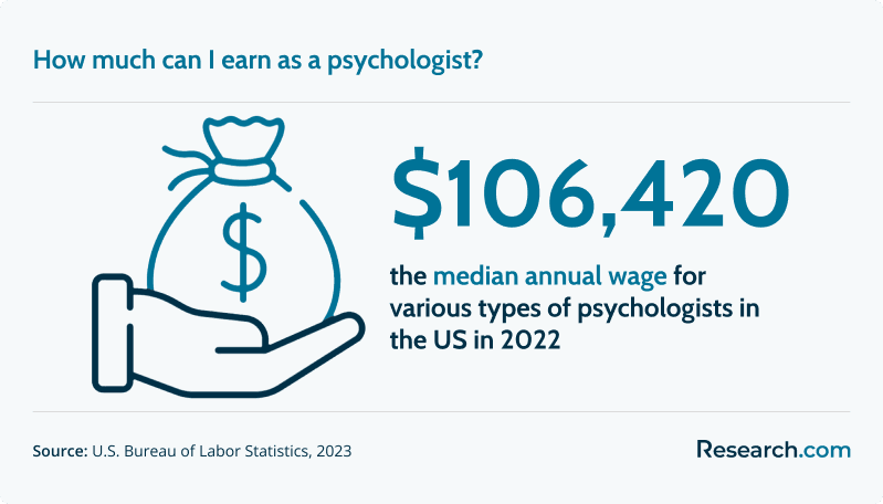 How much can I earn as a psychologist?
