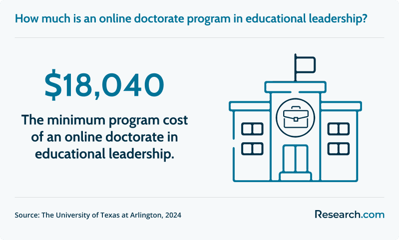 Most Affordable Online Doctorate in Educational Leadership Programs 1.png