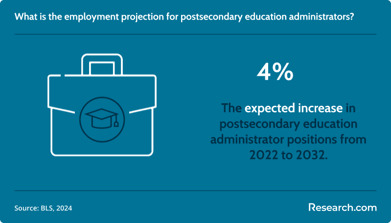 Most Affordable Online Doctorate in Educational Leadership Programs 2.png