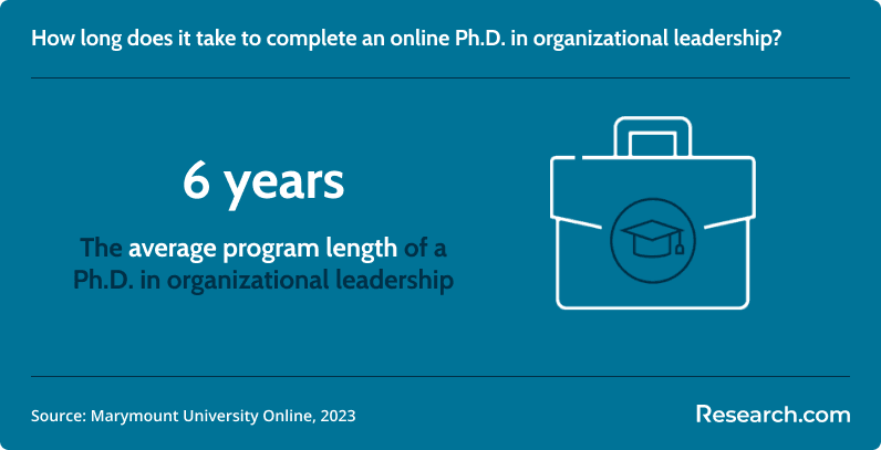 Most Affordable Online Doctorate in Organizational Leadership 1.png