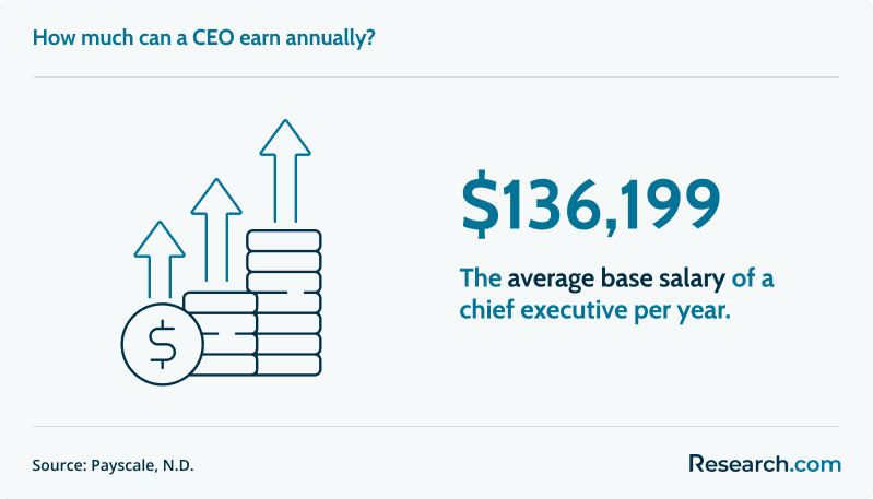 Most Affordable Online Doctorate in Organizational Leadership 2.png