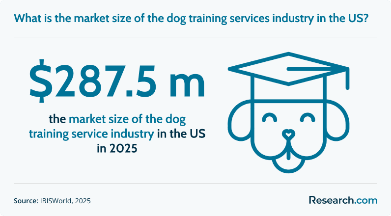Most Affordable Online Dog Obedience Training Trade School Programs (a).png