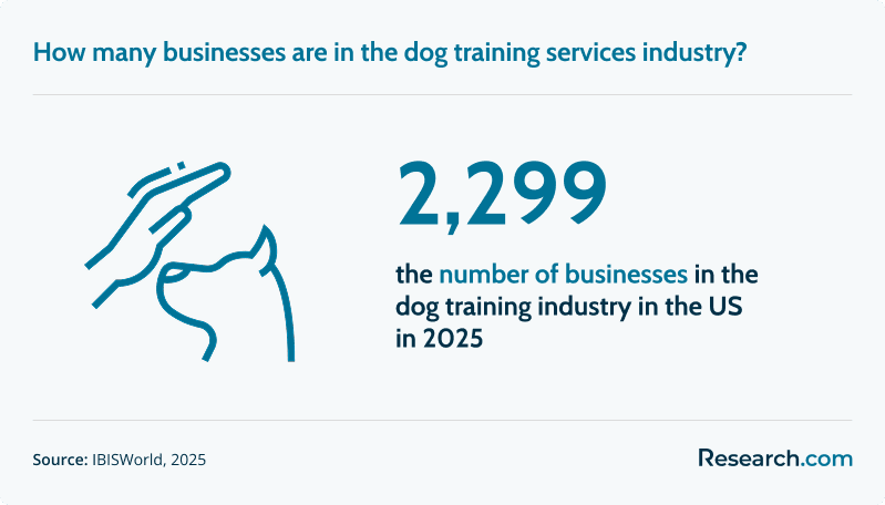 Most Affordable Online Dog Obedience Training Trade School Programs (b).png