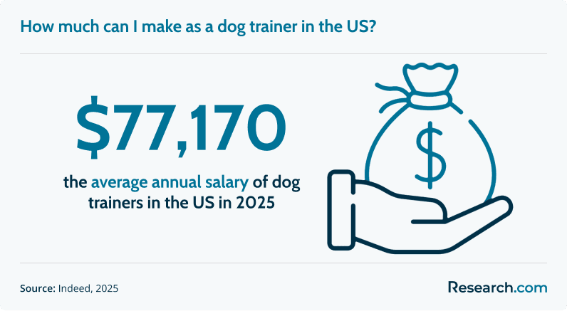Most Affordable Online Dog Obedience Training Trade School Programs (c).png