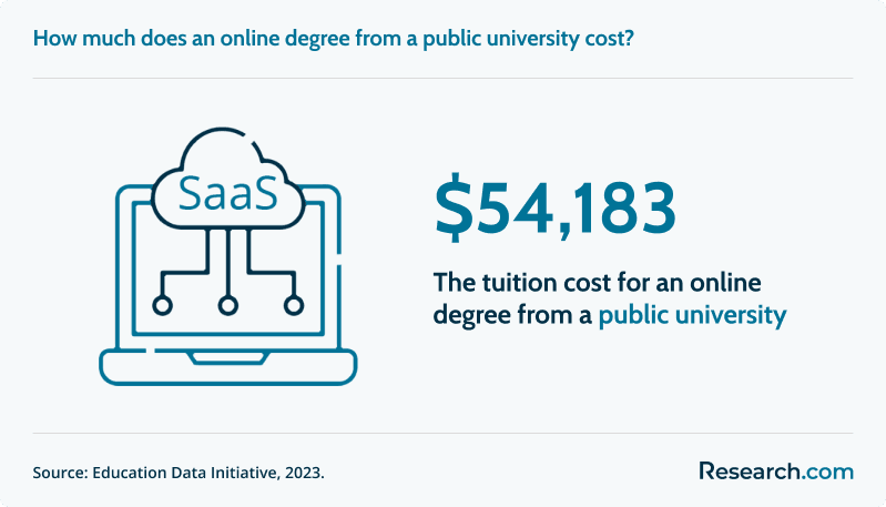 Most Affordable Online Ed.D. Programs 1 (1).png