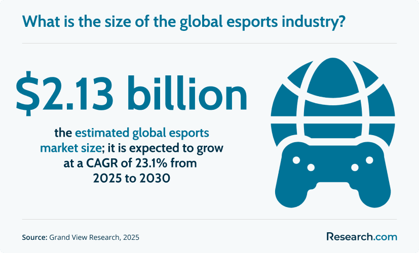 Most Affordable Online Esports Business Programs (a).png