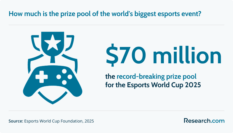 Most Affordable Online Esports Business Programs (b).png