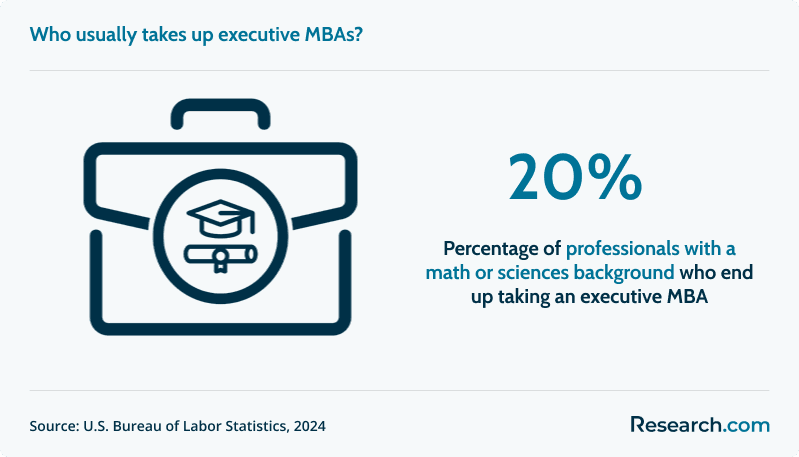 Most Affordable Online Executive MBA Programs.png
