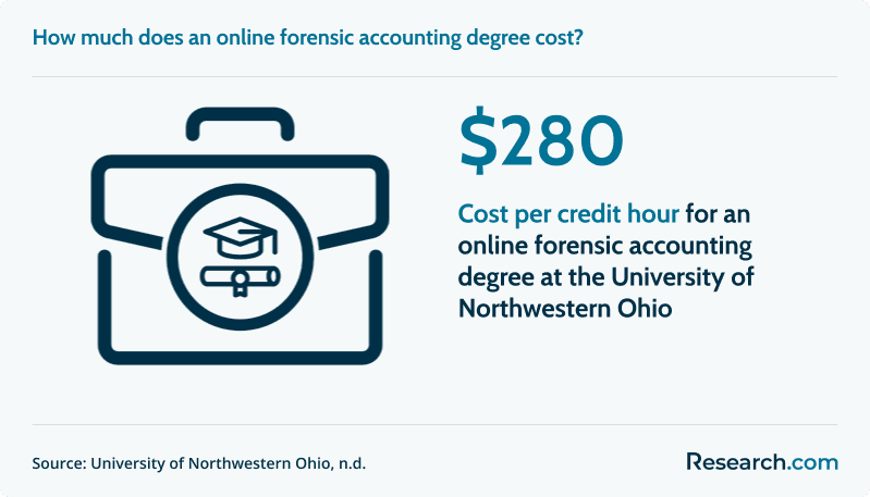 online forensic accounting degree cost