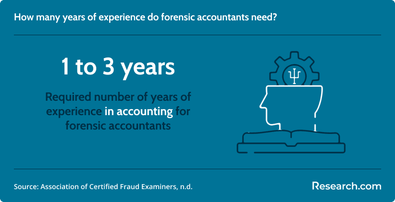 Most Affordable Online Forensic Accounting Degrees 2.png